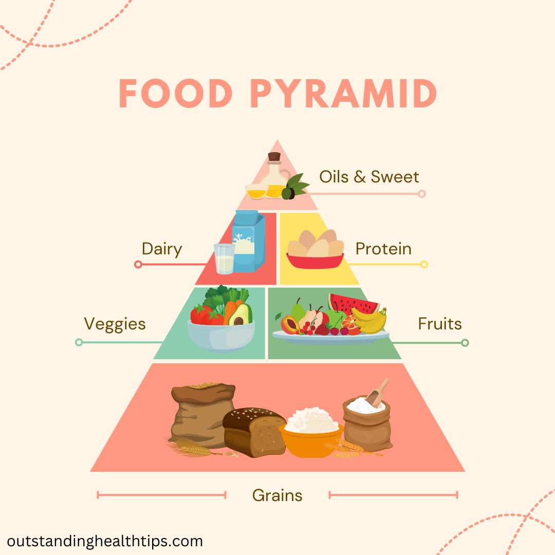 food-pyramid-for-weight-loss